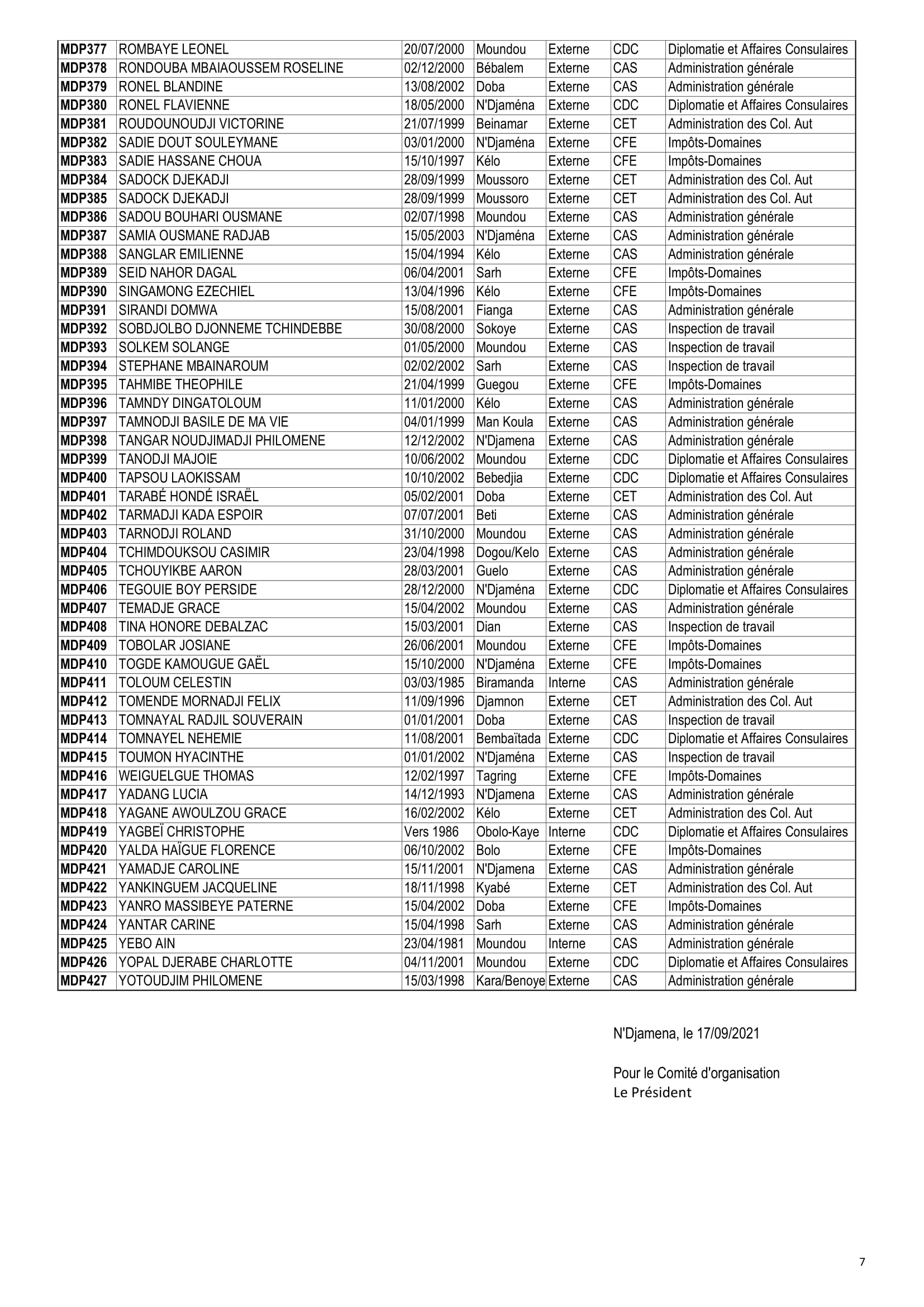 Liste D Finitive Centre De Moundou Premier Cycle Interne Et Externe