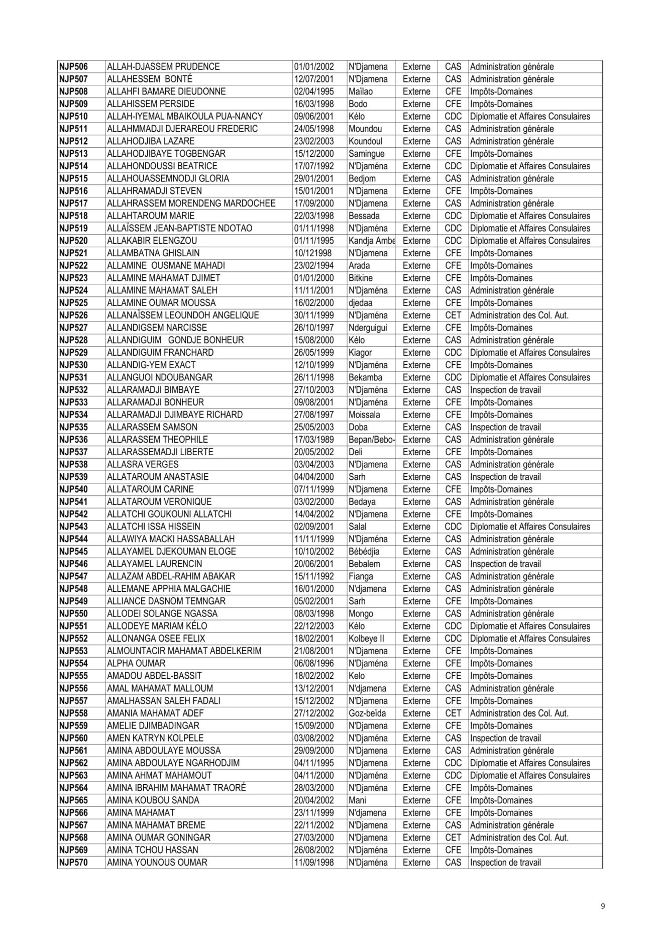 Liste D Finitive Centre De Ndjamena Premier Cycle Interne Et Externe